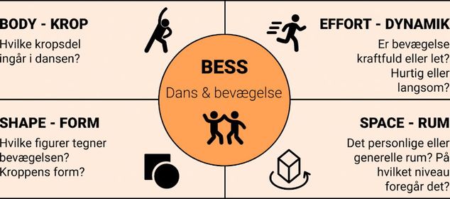 Dans med Laban